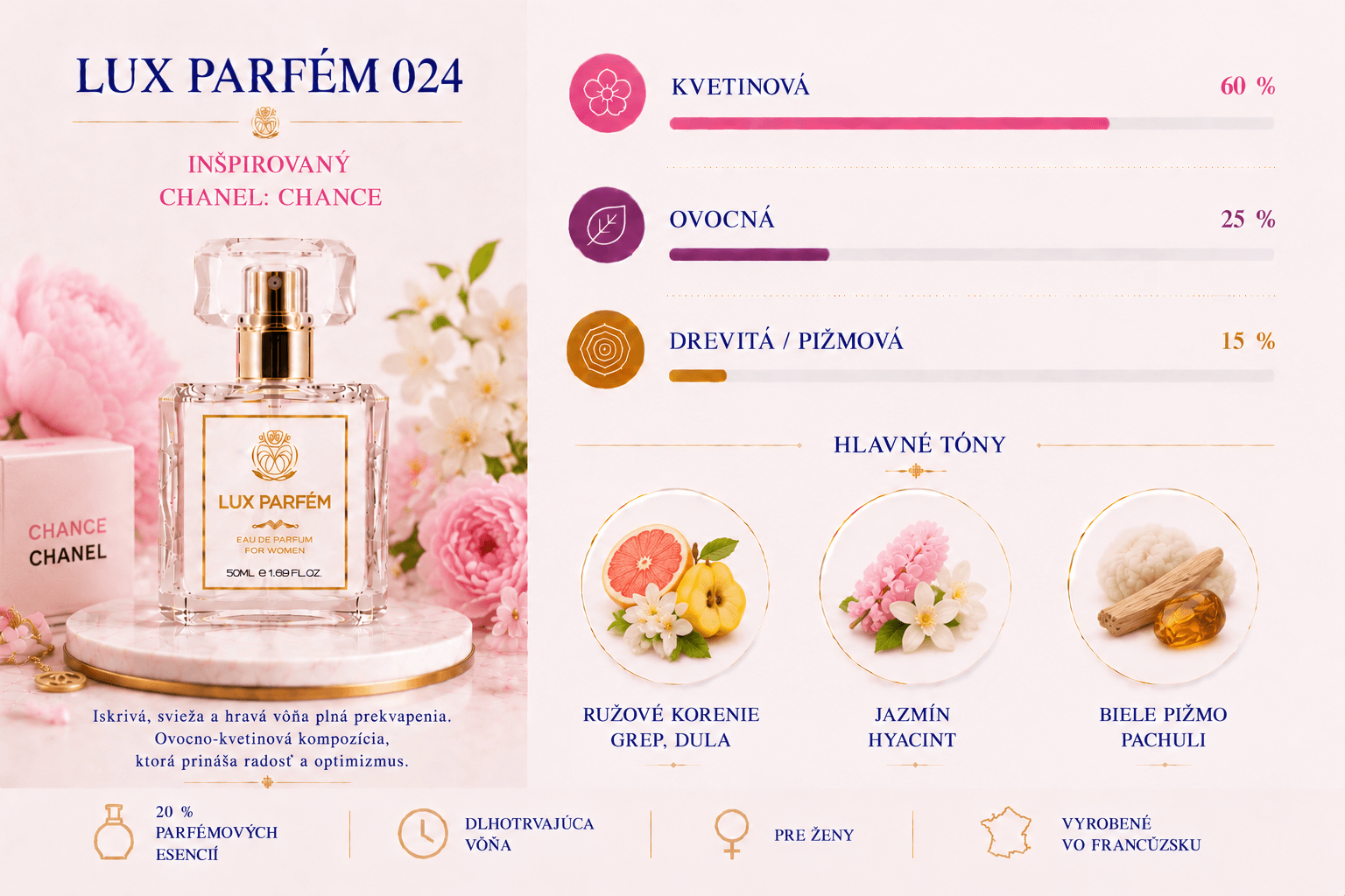 Lux Parfém 024 – Inšpirovaný Chanel Chance
